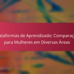 Plataformas de Aprendizado: Comparação para Mulheres em Diversas Áreas